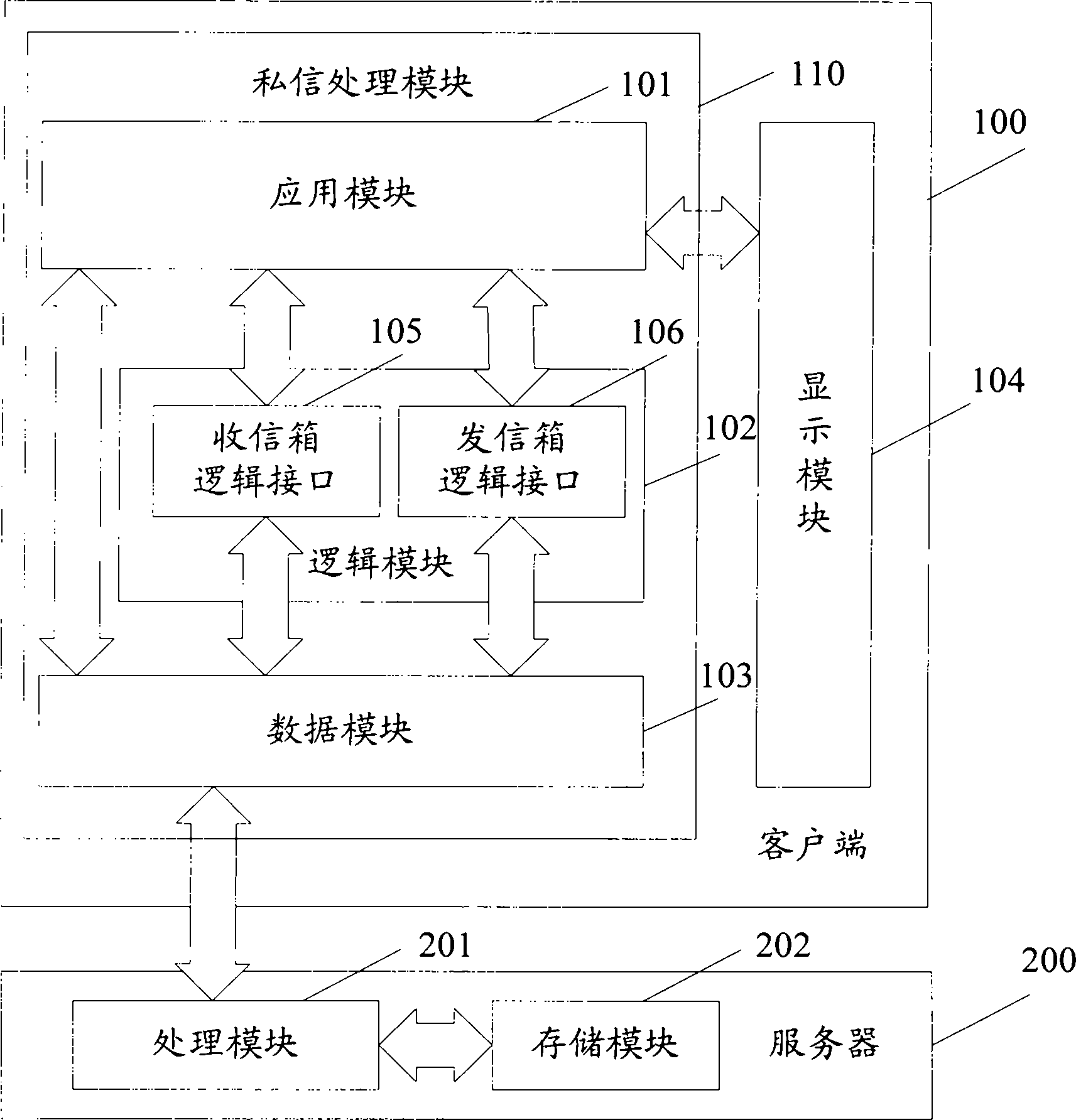 Device, system and method for realizing private message function on twitter