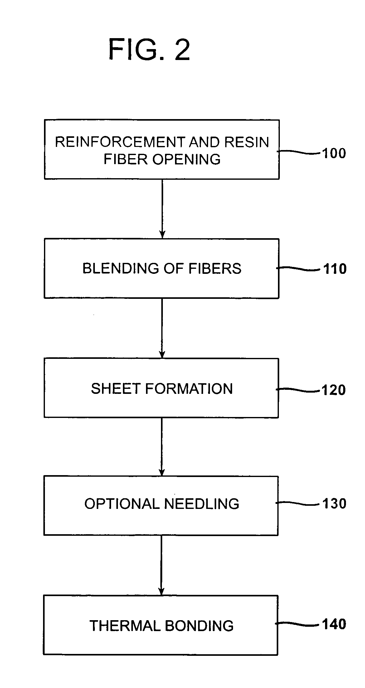 Composite material with improved structural, acoustic and thermal properties