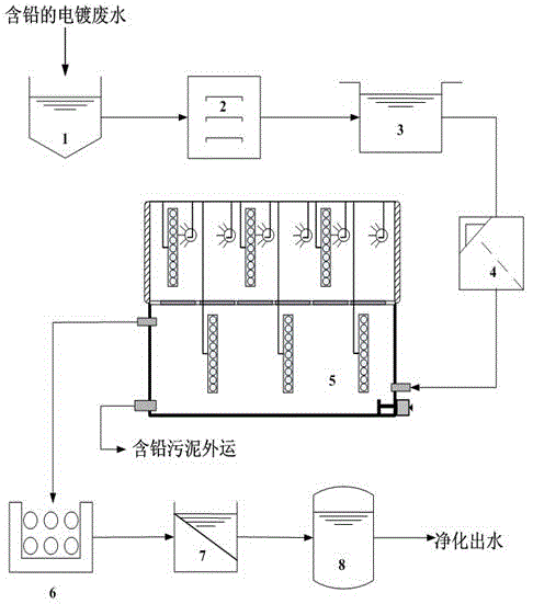 Treatment method for removing lead in electroplating wastewater