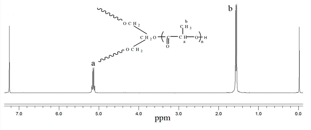 Polylactic acid segmented copolymer and modified polylactic acid preparation method