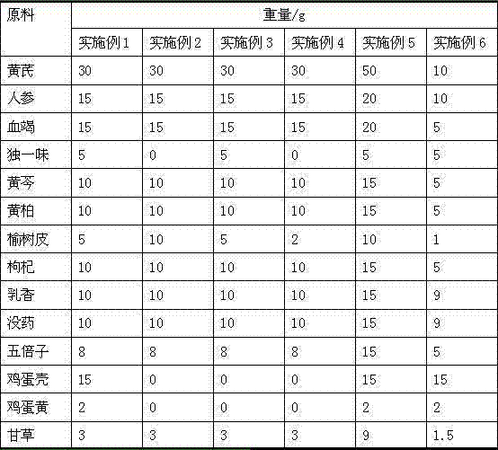 Chinese medicinal composition for treating skin wound of pregnant woman after cesarean section