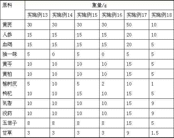 Chinese medicinal composition for treating skin wound of pregnant woman after cesarean section