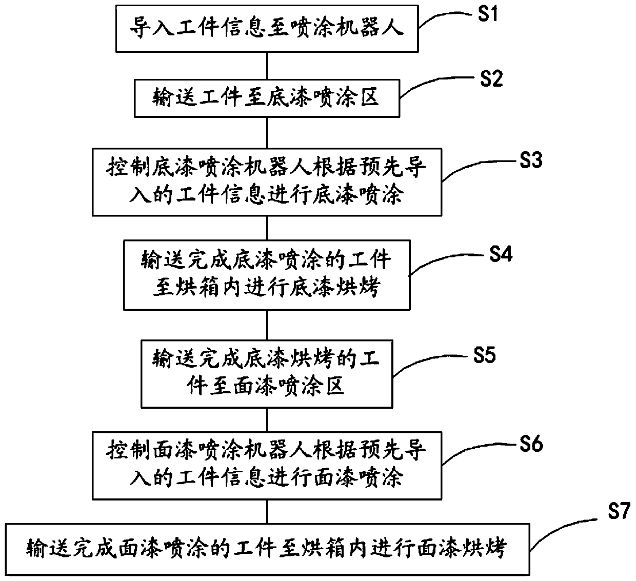 Engine coating spraying technology and system