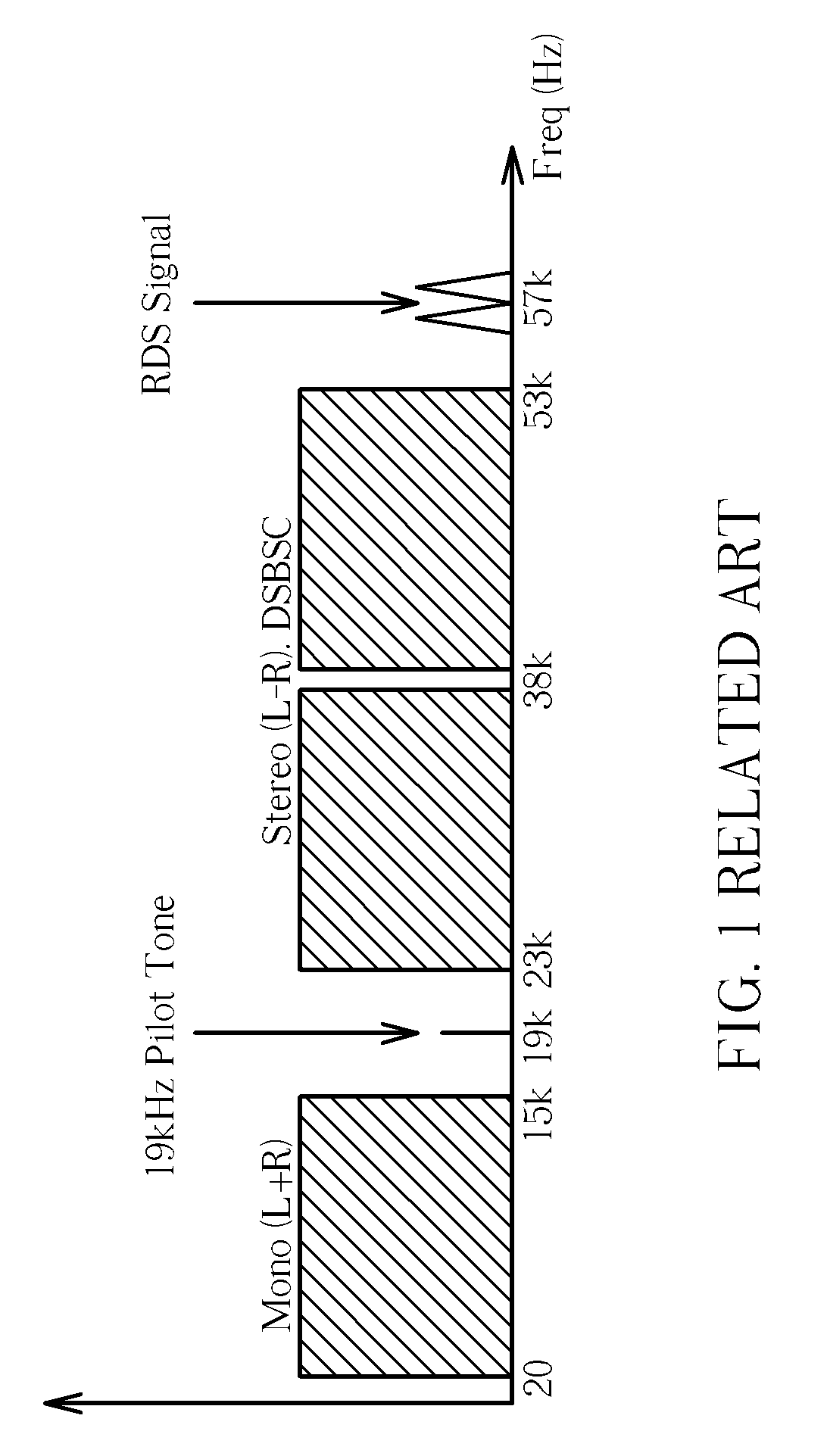 Tolerable synchronization circuit of RDS receiver