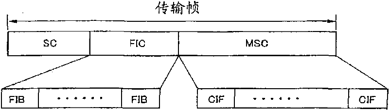 Method and apparatus for transmitting digital broadcasting signals, and method and apparatus for receiving digital broadcasting signals