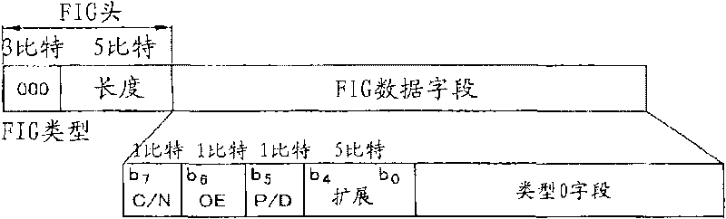 Method and apparatus for transmitting digital broadcasting signals, and method and apparatus for receiving digital broadcasting signals