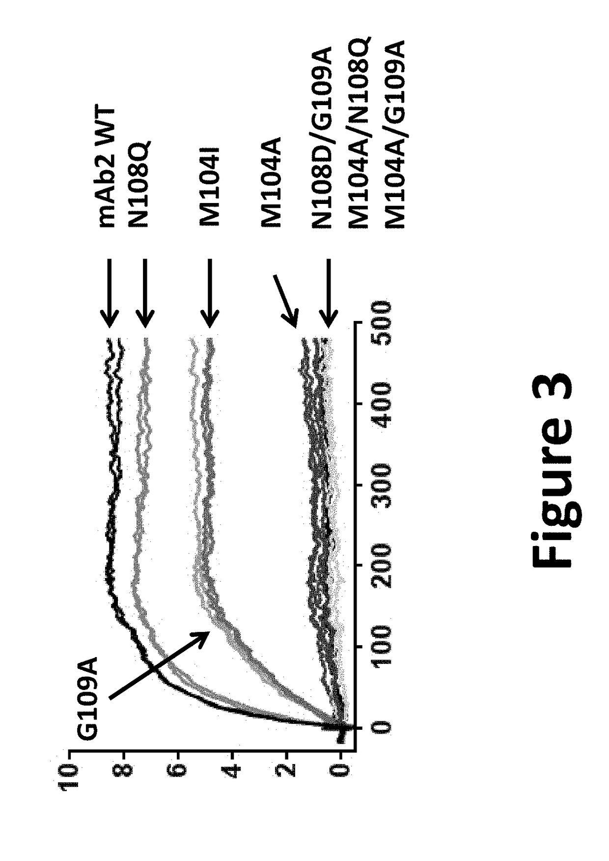 Anti-chikv antibodies and uses thereof