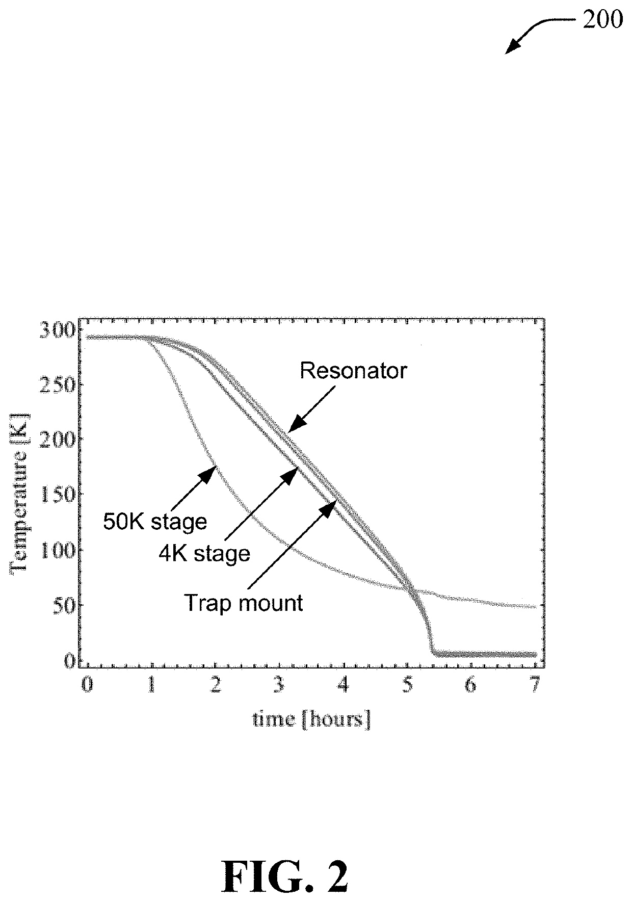 Cryogenic trapped-ion system