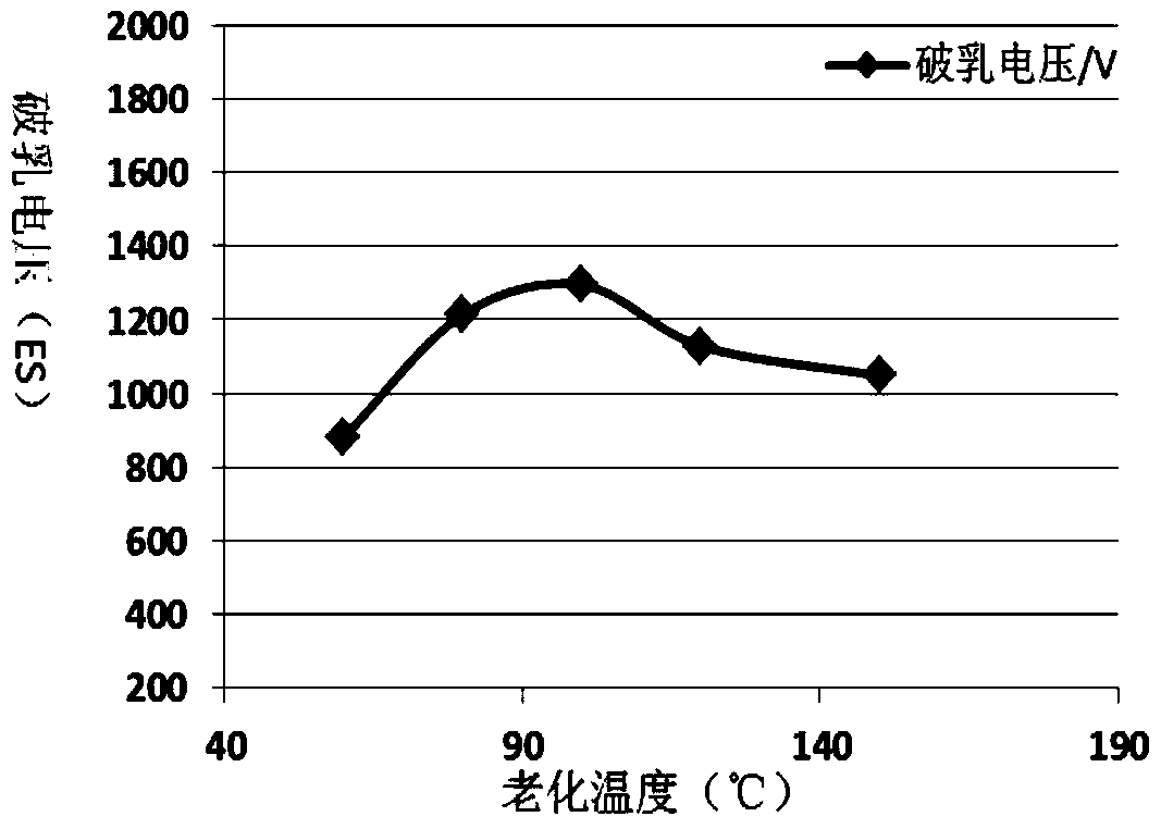 A low-viscosity high-shear water-in-oil drilling fluid