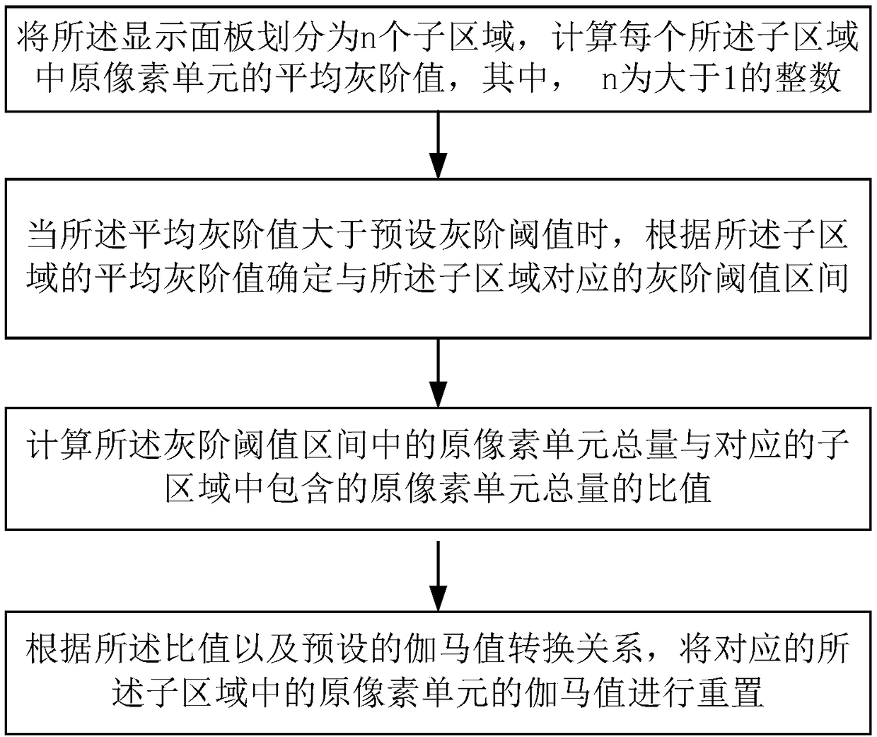 Display panel driving method and driving device and display device