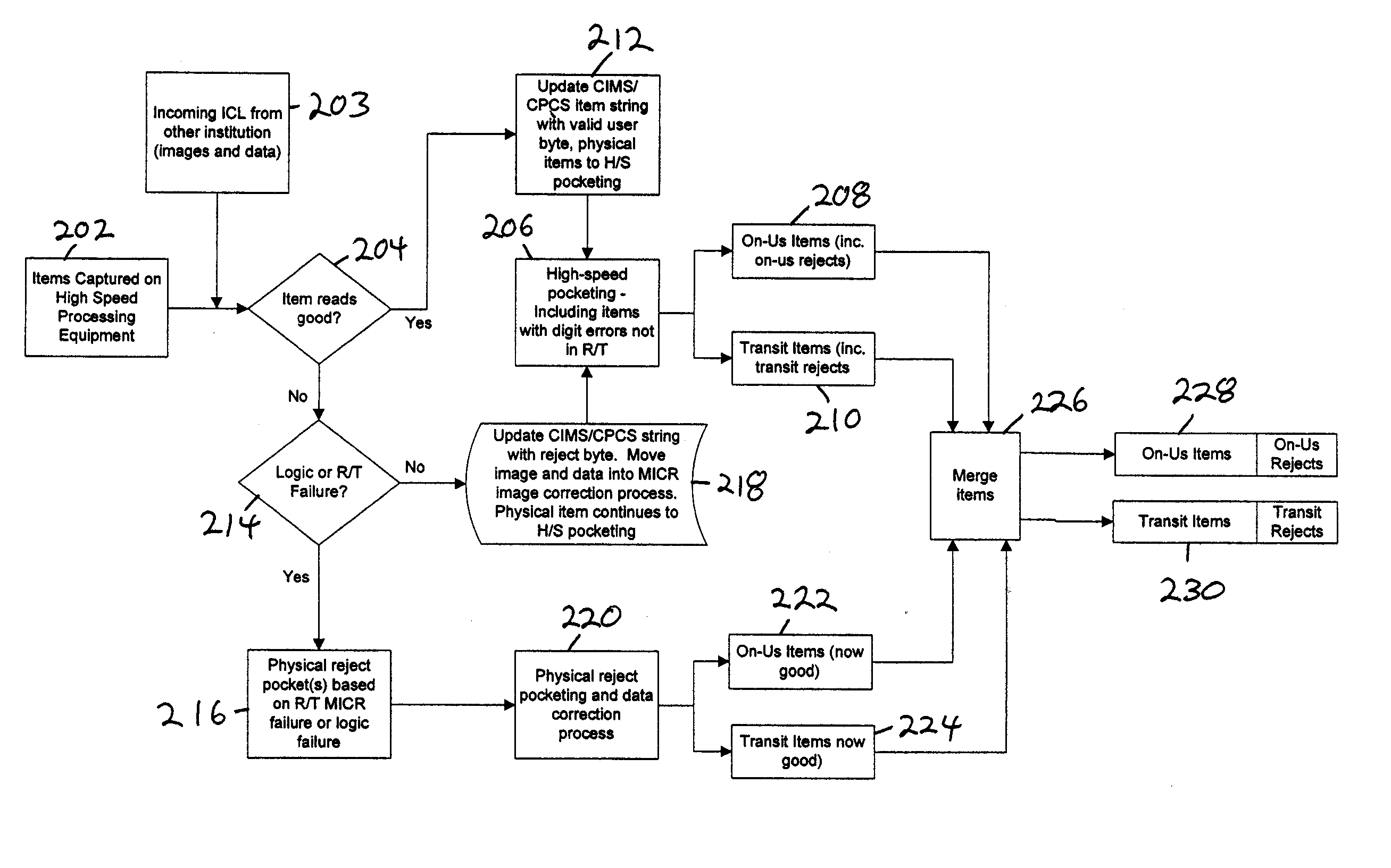 System and method for the processing of micr documents that produce read errors