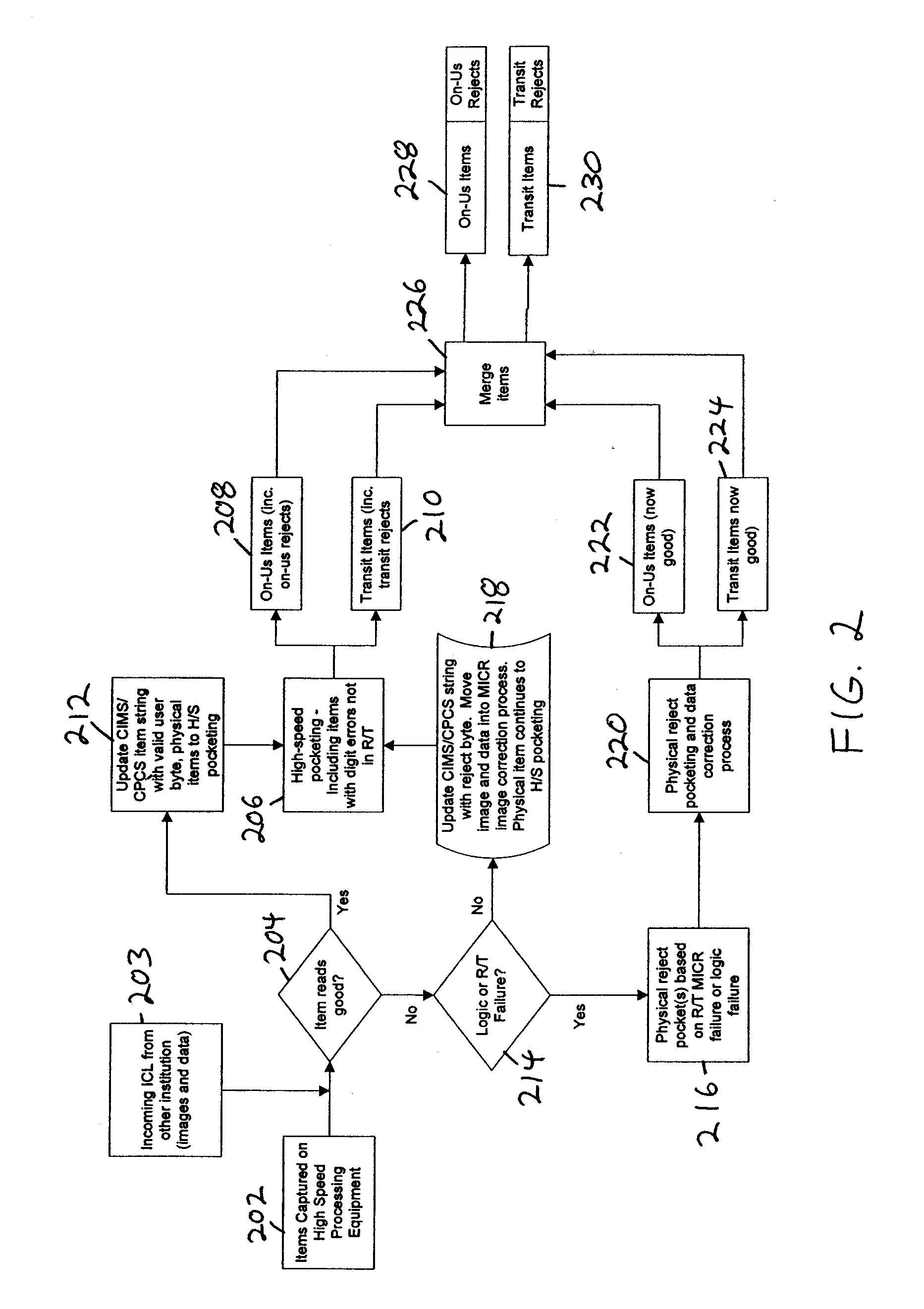 System and method for the processing of micr documents that produce read errors