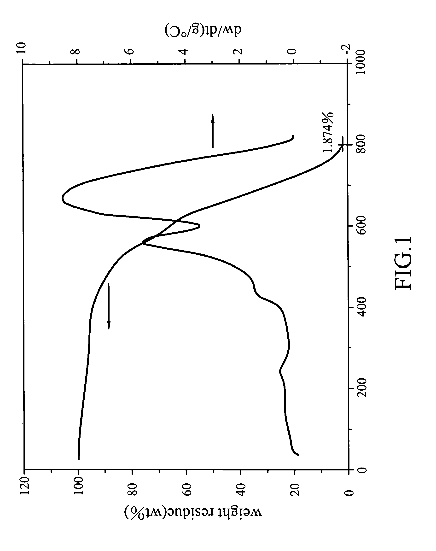 Process of maniudacturing dual-layered thermal insulation composite panel