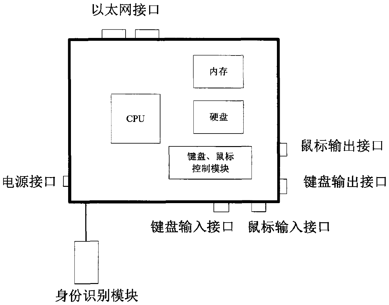 Method and device for identity verification and rights management