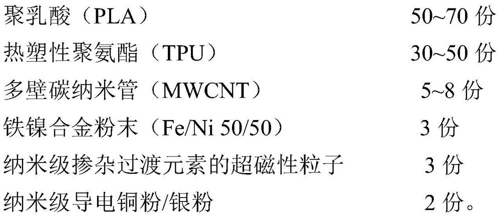 A kind of 3D printing wave structure shape memory composite material and its preparation method