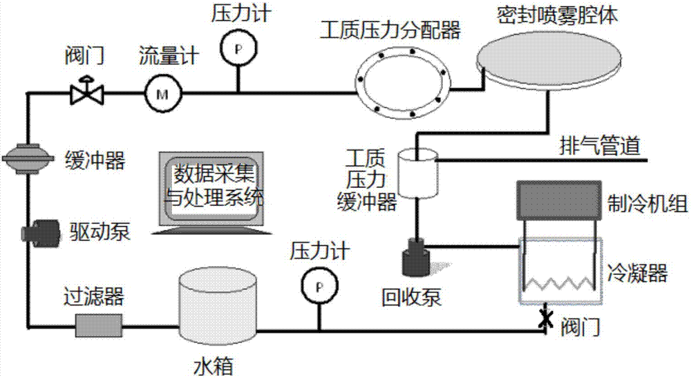 Efficient heat dissipation device based on array sprays