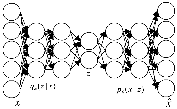 Semi-supervised intrusion detection method based on depth generation model