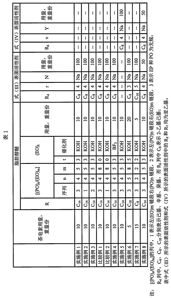 Phosphorus-free textile scouring agent