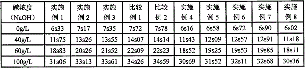 Phosphorus-free textile scouring agent