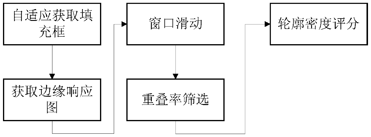 Initialization method of UAV target tracking frame based on computer vision