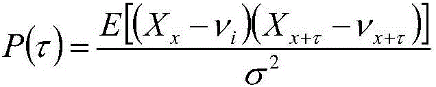 Optimal route searching system