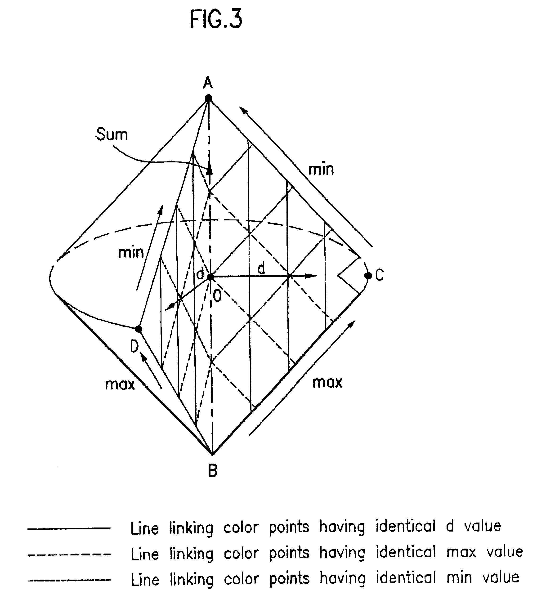 HMMD color space and method for quantizing color using HMMD space and color spreading