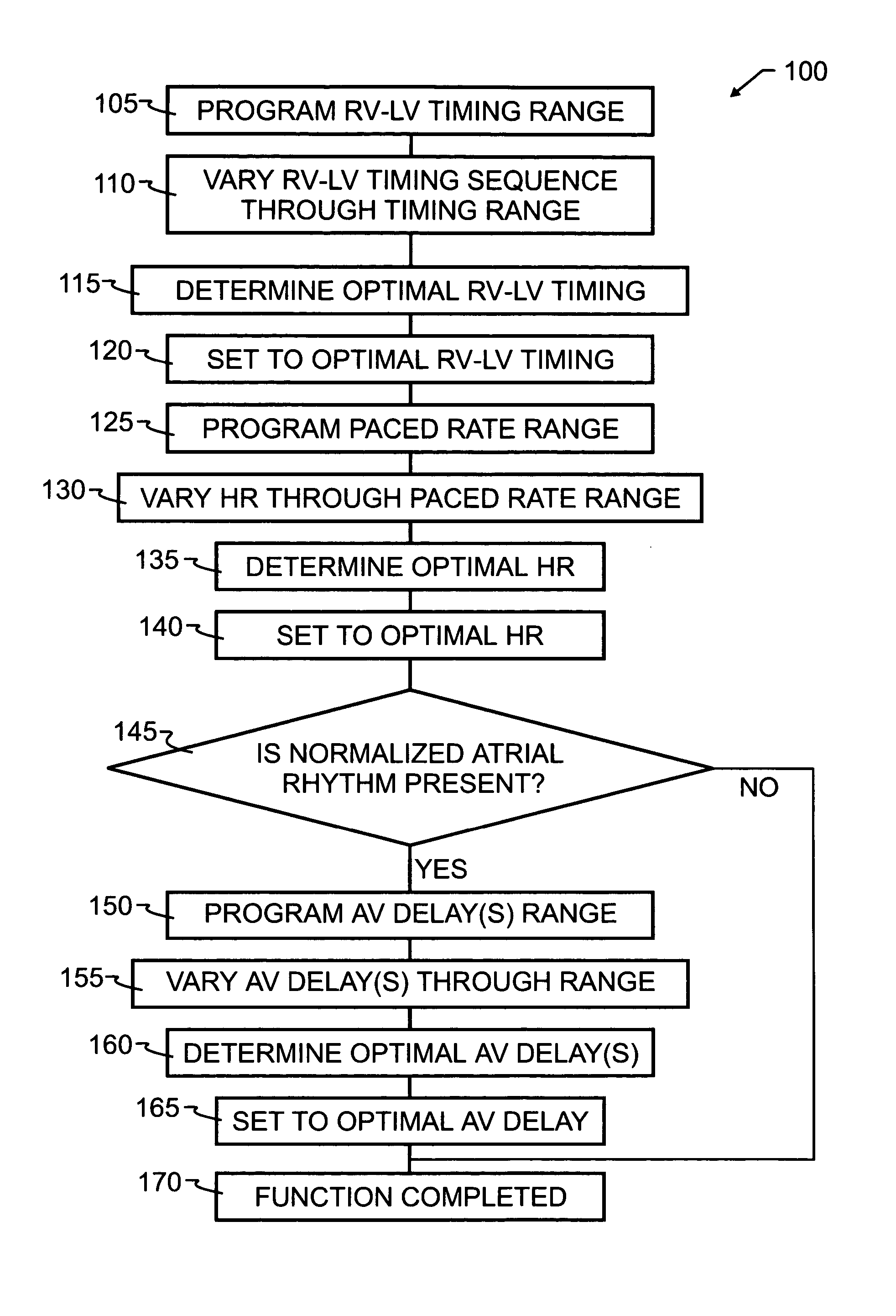 Hemodynamic optimization system for biventricular implants