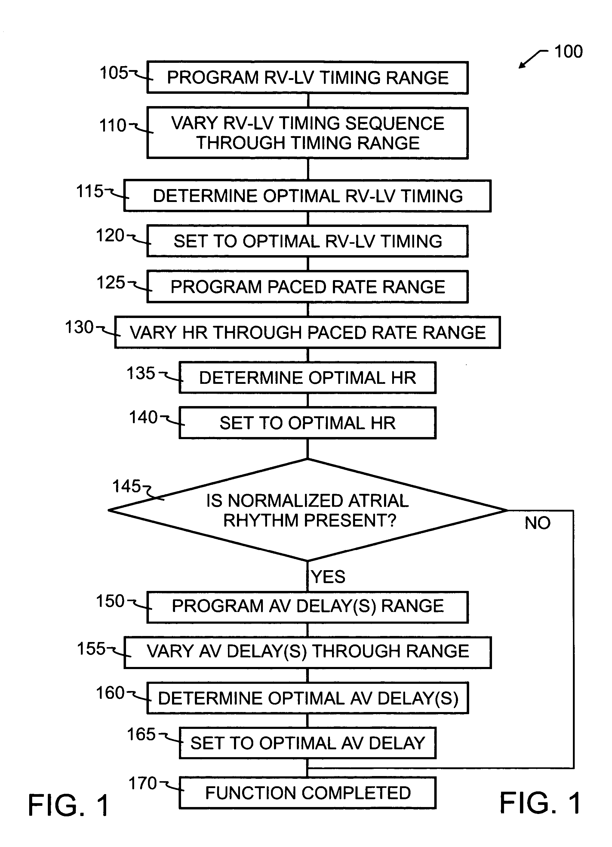 Hemodynamic optimization system for biventricular implants