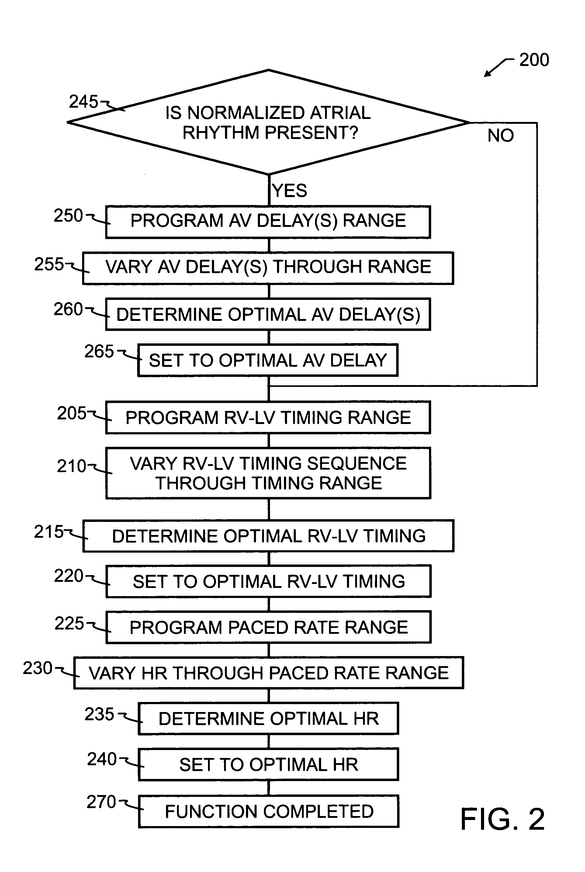 Hemodynamic optimization system for biventricular implants