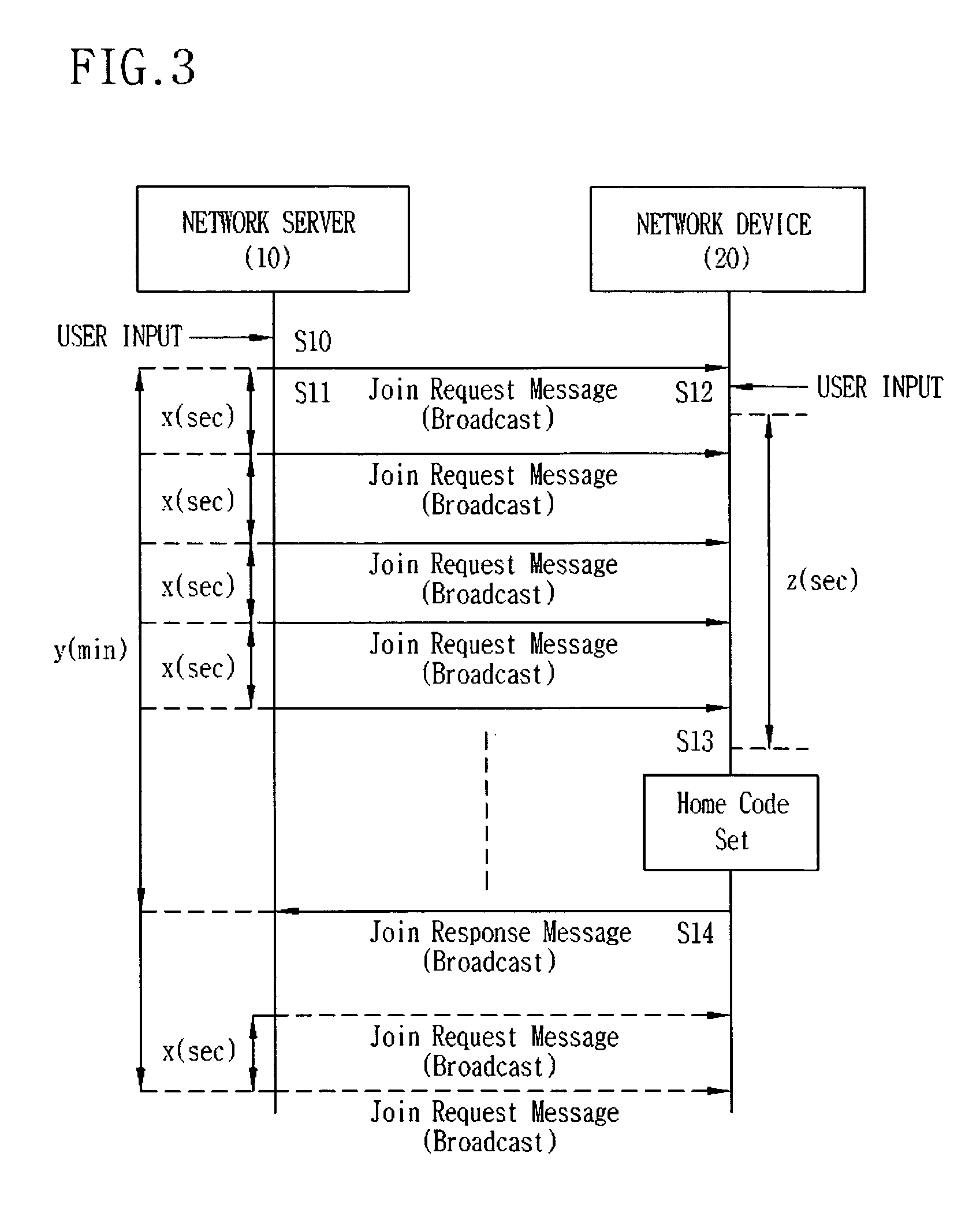 Home code setting method for home network system