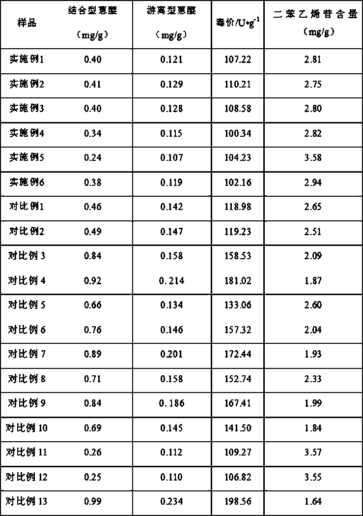 Preparation method of Shuguan granules