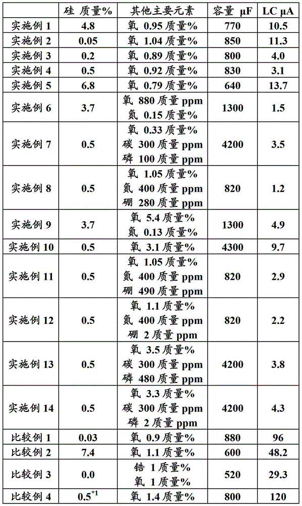 Tungsten powder, positive electrode body for capacitors, and electrolytic capacitor