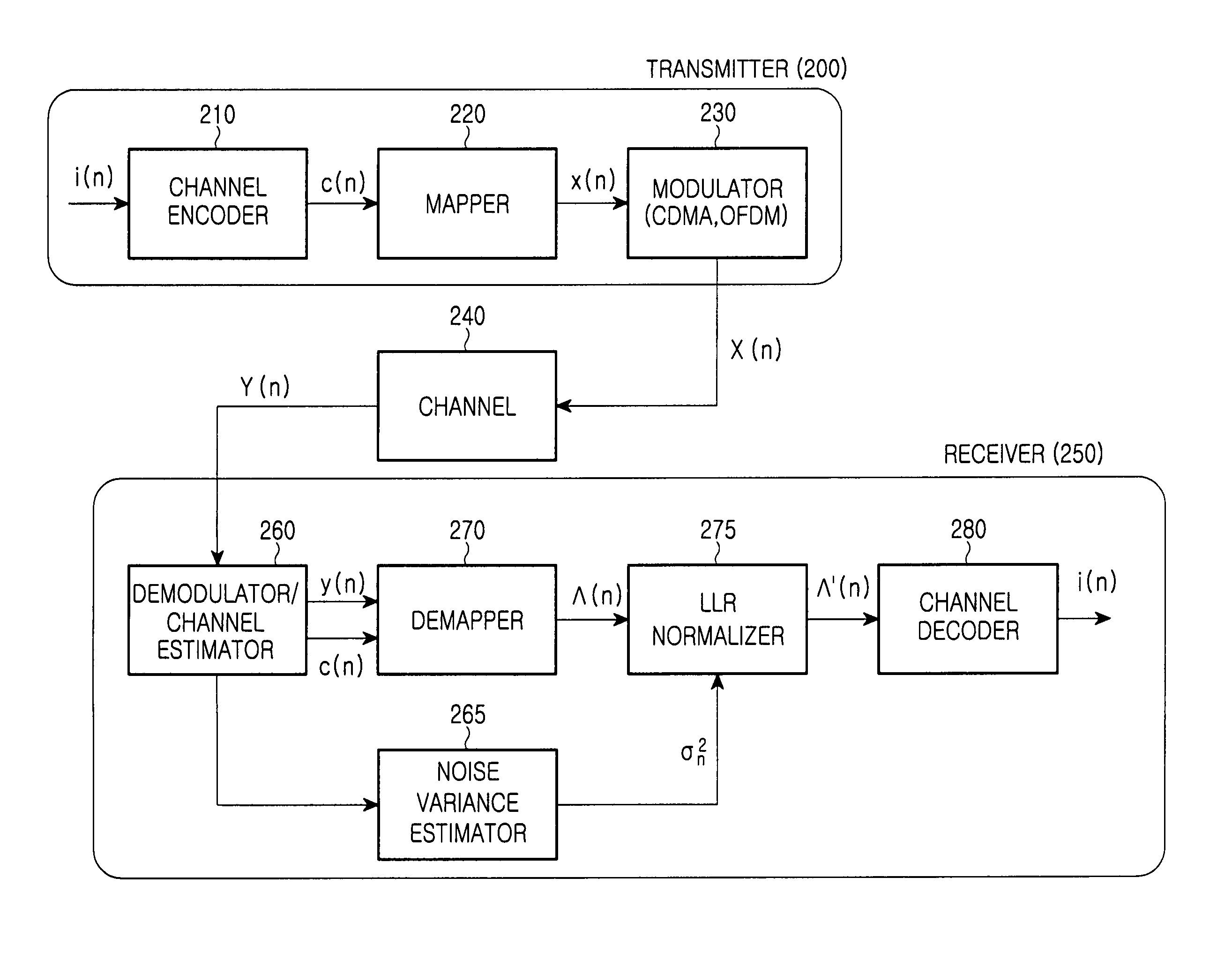 Method and apparatus for normalizing input metric to a channel decoder in a wireless communication system