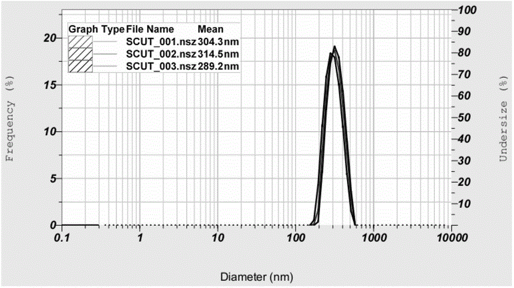 Compound turmeric lipid cubic liquid crystalline nano-particles and preparation method thereof