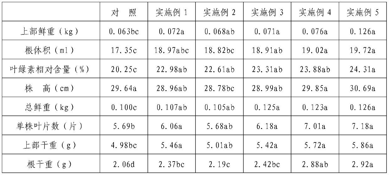 Leaf vegetable hydroponic nutrient solution and preparation method thereof