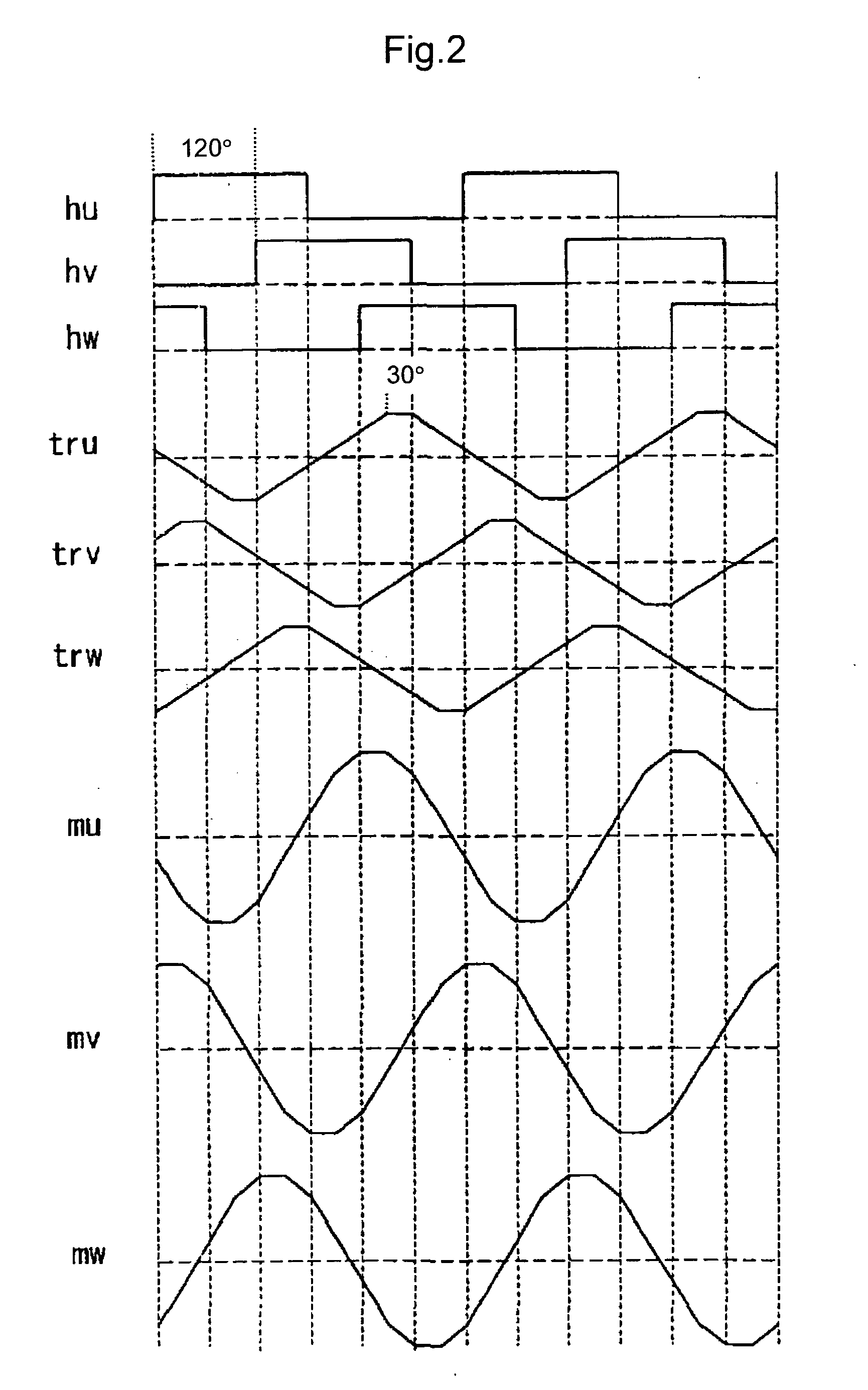 Driving equipment and semiconductor equipment for alternating-current motor