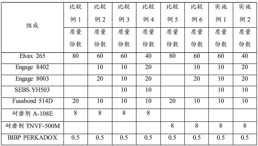 Lightweight, extremely-elastic and fatigue-resistant foam material and preparation method thereof