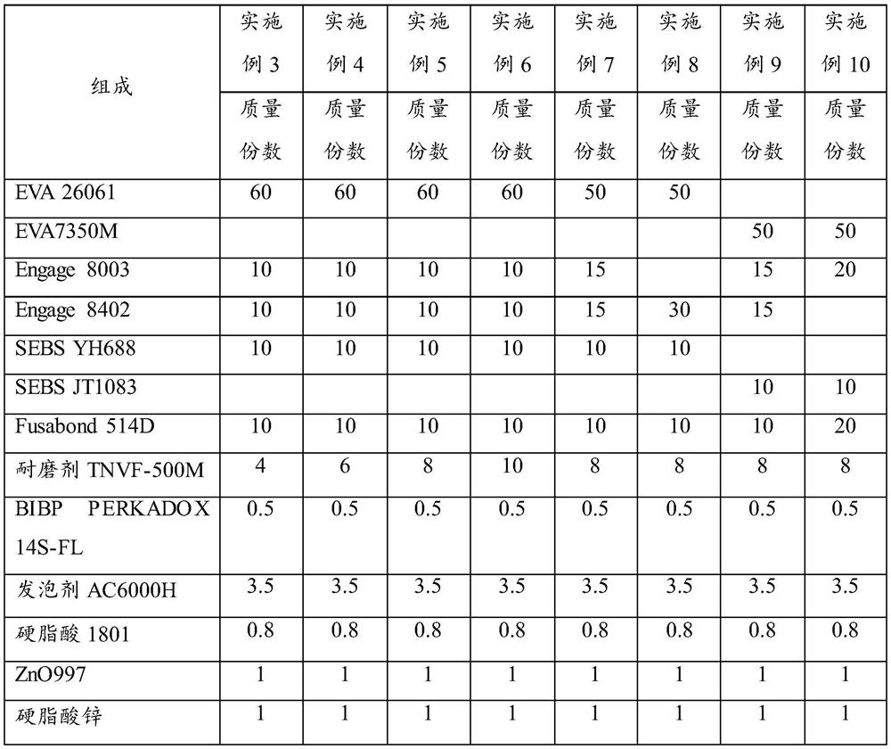 Lightweight, extremely-elastic and fatigue-resistant foam material and preparation method thereof