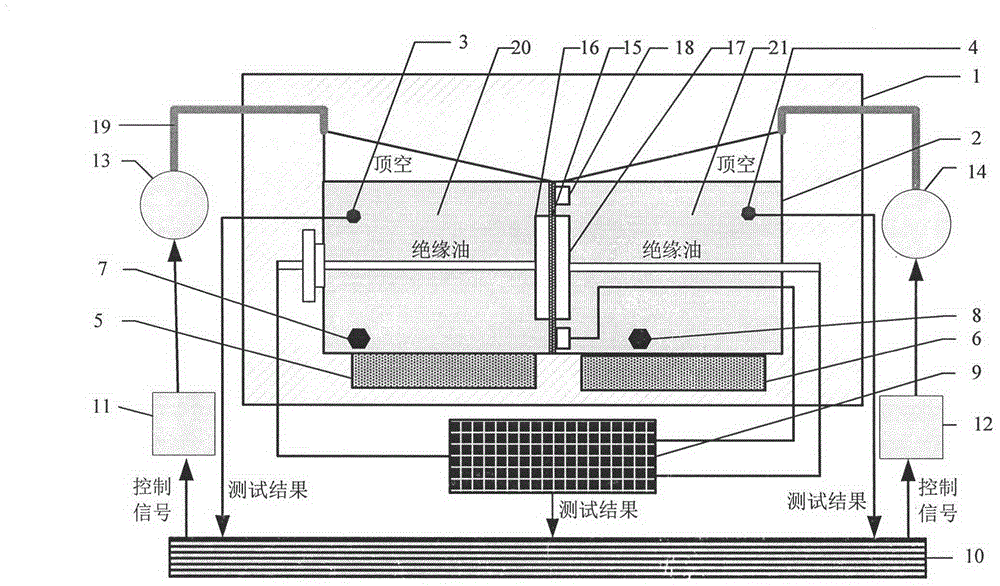 A device for testing the correlation between micro-water distribution and dielectric response of oil-paper insulation