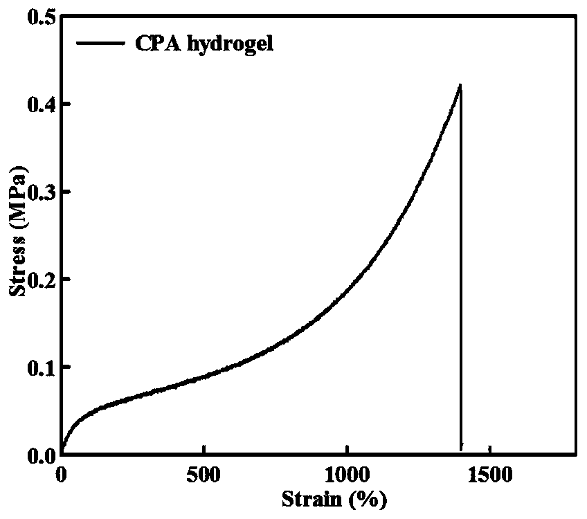 Chitosan/poly(acrylamide-acrylic acid)-Al3+ ionized hydrogel as well as preparation method and application thereof