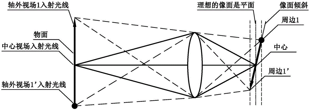 Method for compensating imaging quality of optical system through adjustment of lens