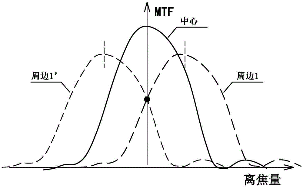 Method for compensating imaging quality of optical system through adjustment of lens