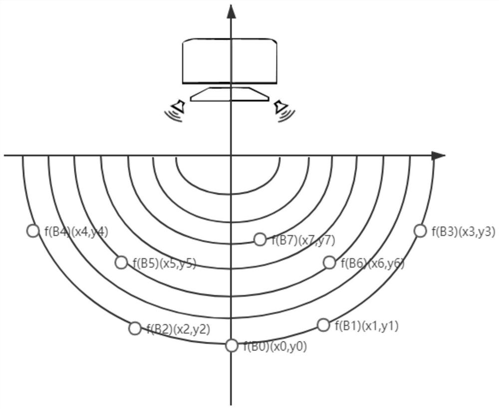 Sound field correction method, terminal and computer readable storage medium