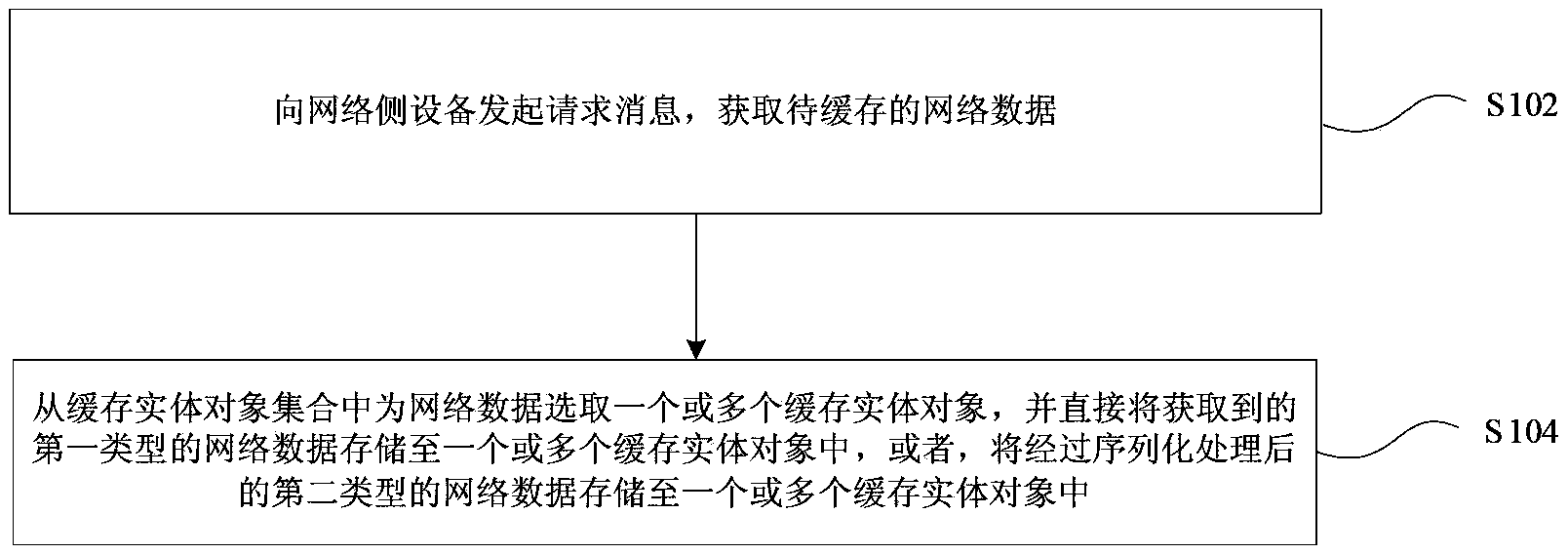 Data storage method and device