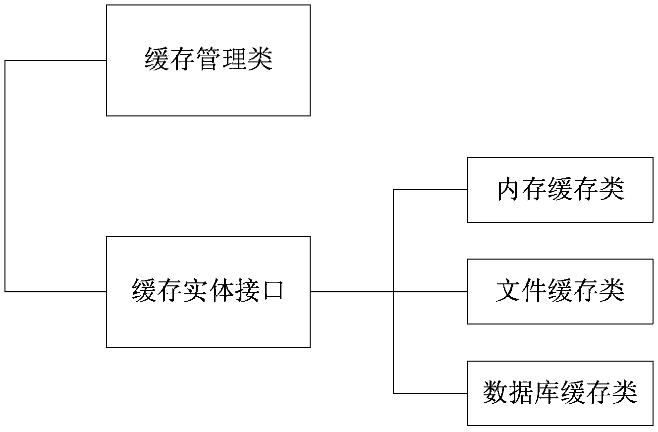 Data storage method and device