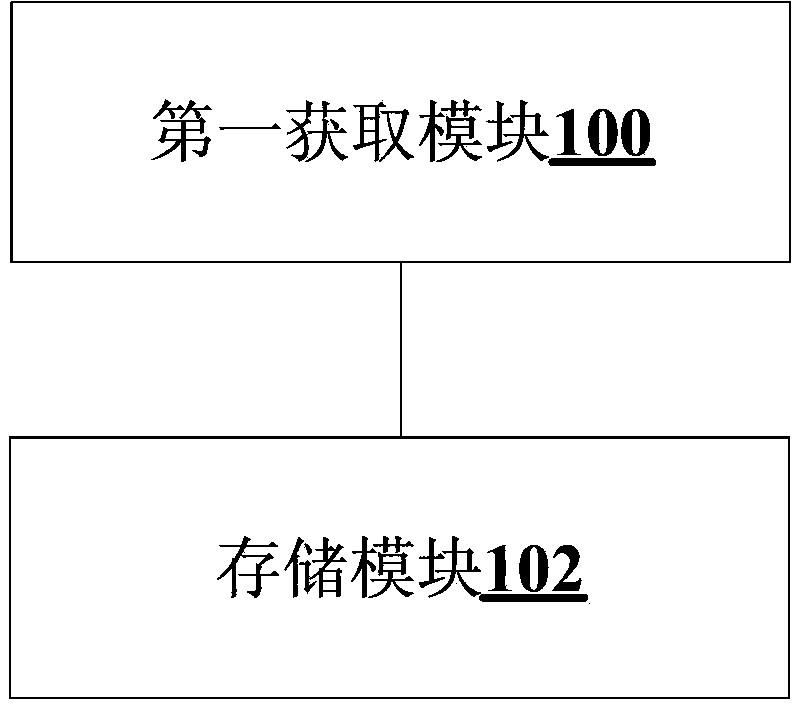 Data storage method and device