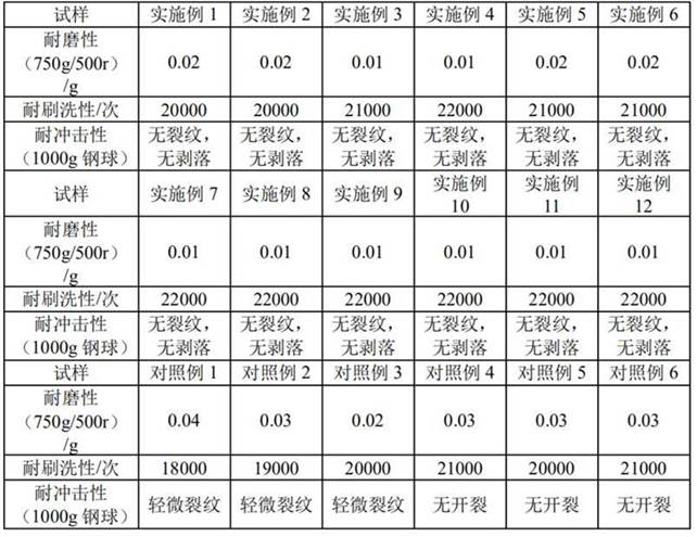 Shaping Color Pavement Coatings