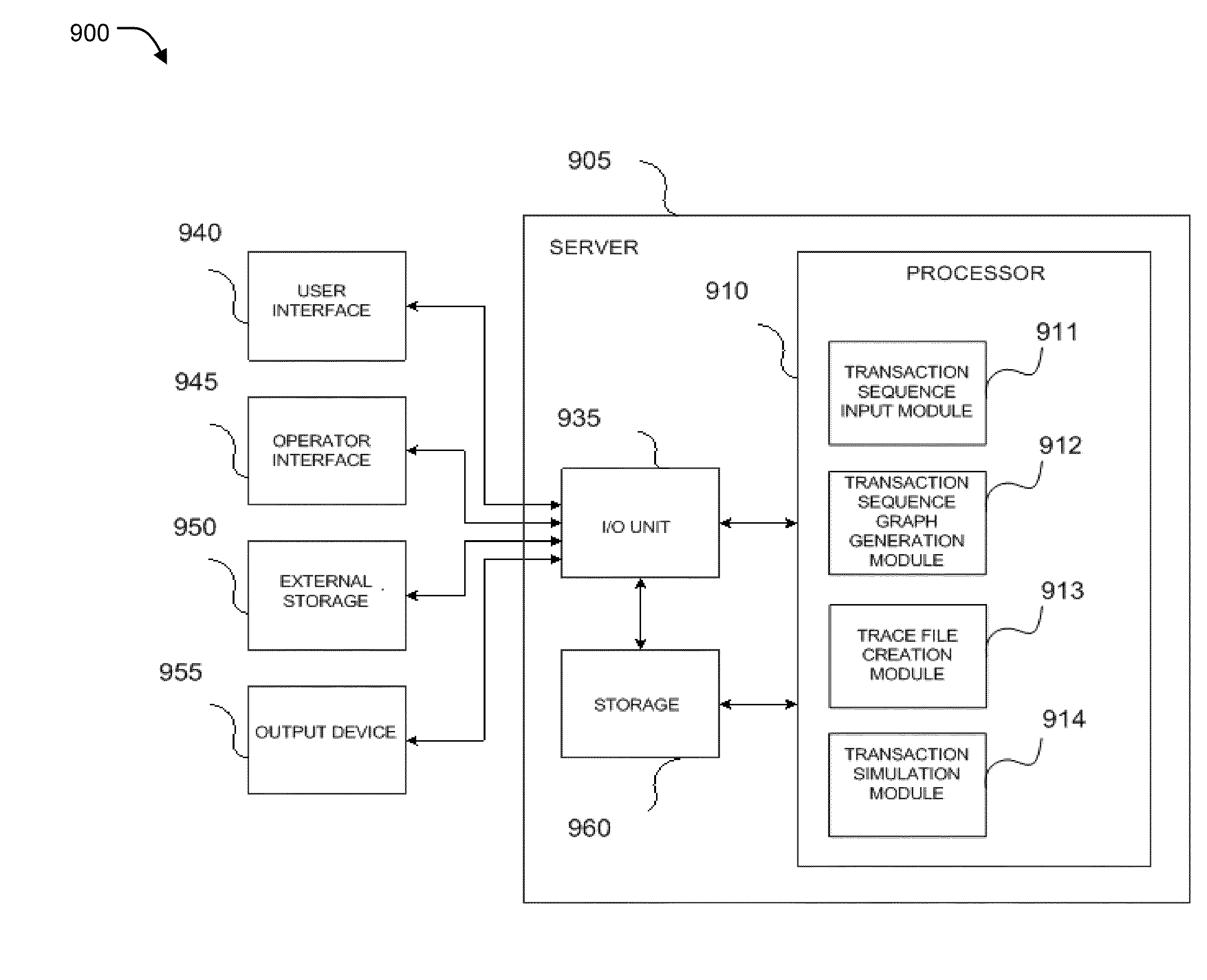 System level simulation in network on chip architecture