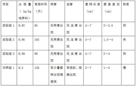 Hypsizygus marmoreus culture medium and preparation method thereof