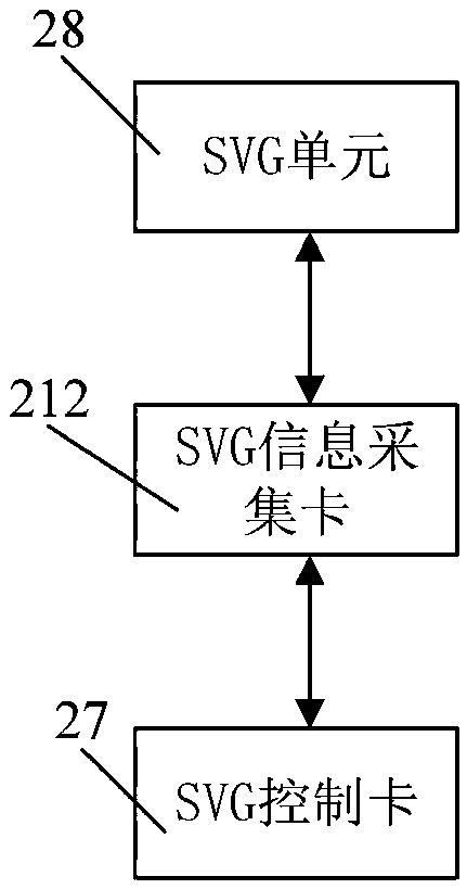 Intelligent JP cabinet, control system and governing method